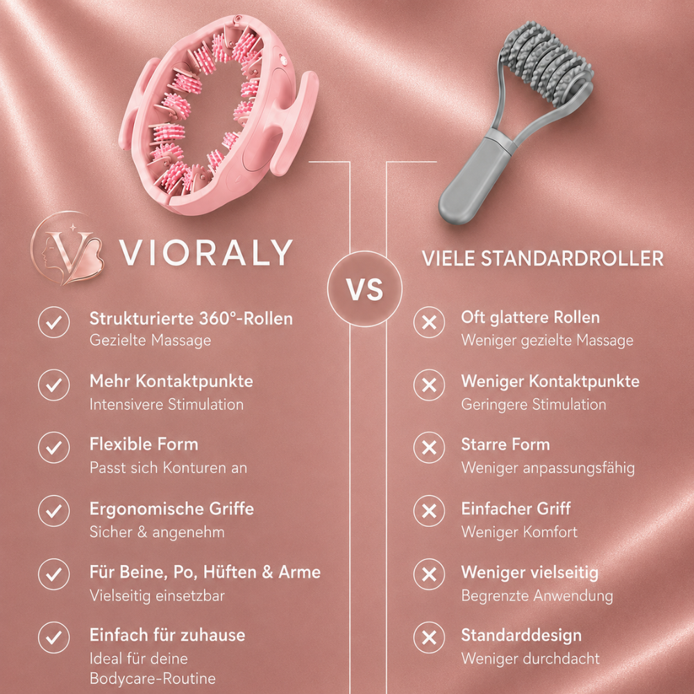 Anti-Cellulite-Massagerolle